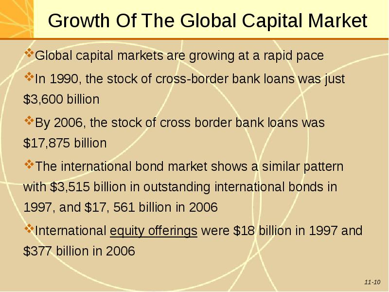 Global capital