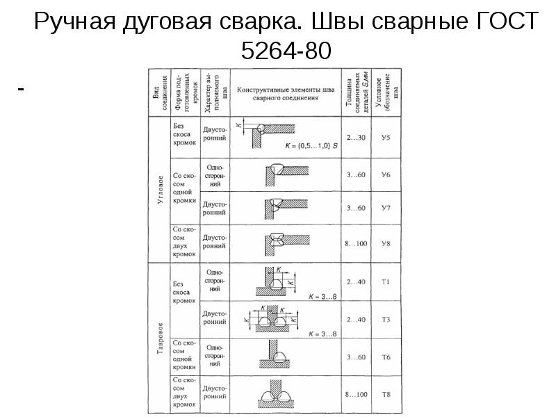 Эскиз цилиндрического зубчатого колеса