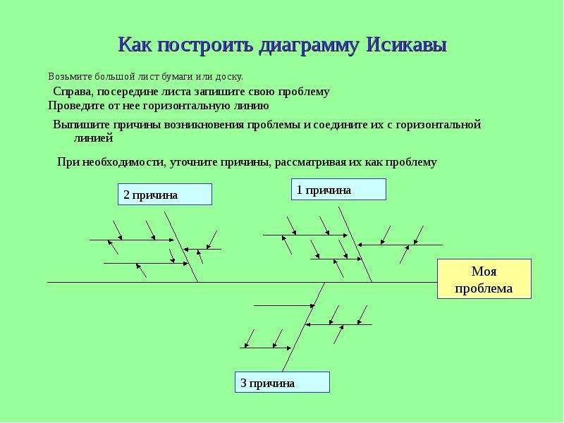 Сделать диаграмму исикавы онлайн