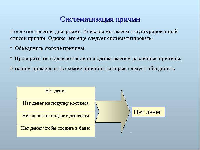 Проанализируйте причины