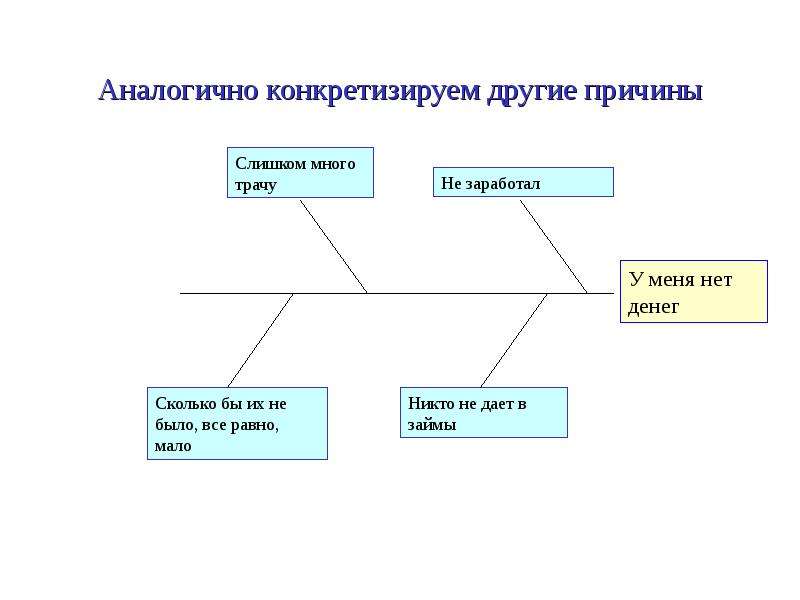 Конкретизирующее определение