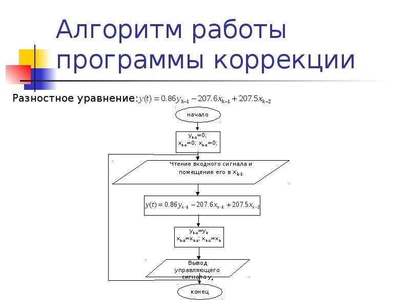 Алгоритм работы программы