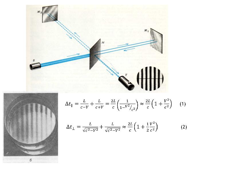 На рисунке 168 представлена схема опыта майкельсона по определению скорости света