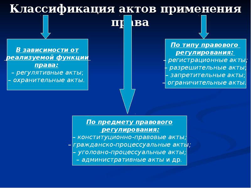 Акт классификации