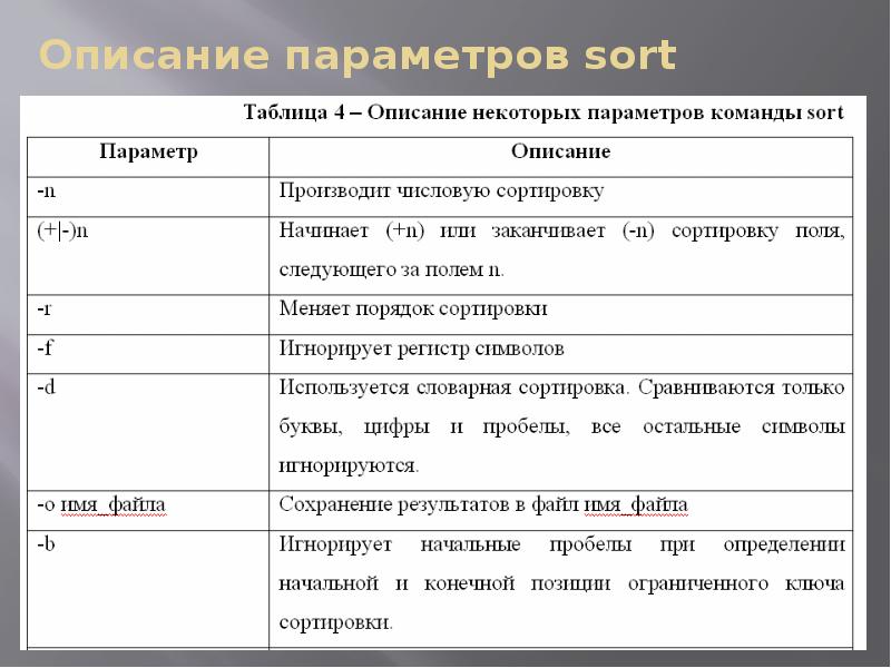 Описание параметров. Параметры сортировки. Как описать параметр. Чтение описание параметра.