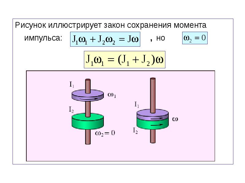 8 законов крайслер