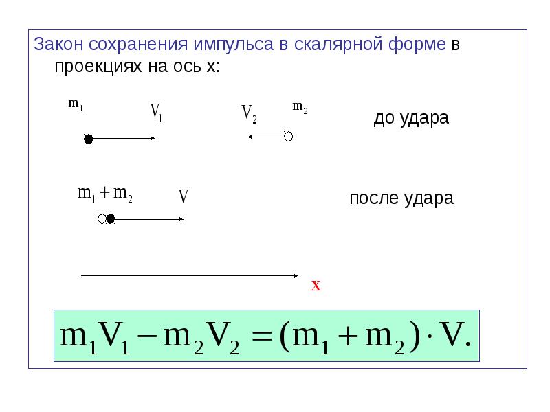 Закон сохранения импульса чертеж