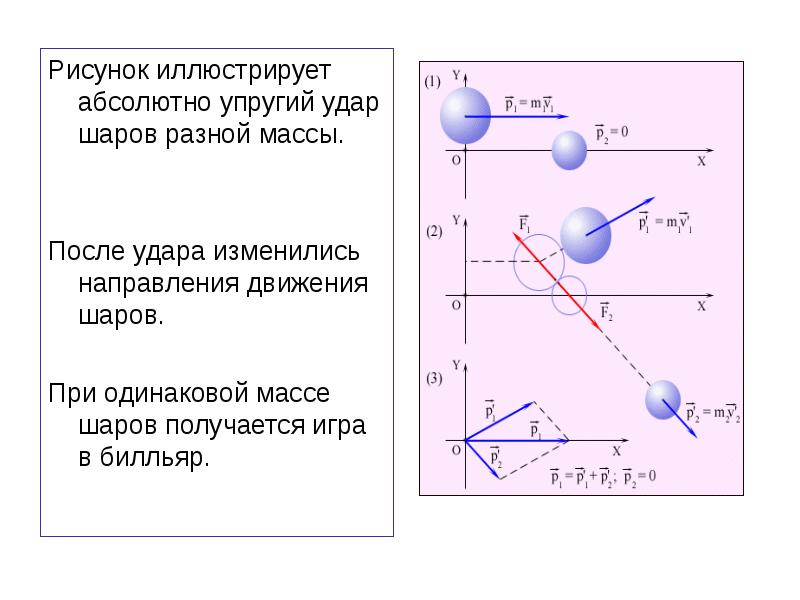 После абсолютно упругого удара. Абсолютно упругий нецентральный удар. Упругий нецентральный удар шаров. Абсолютно упругий удар тел разных масс. Абсолютно упругий удар шаров.