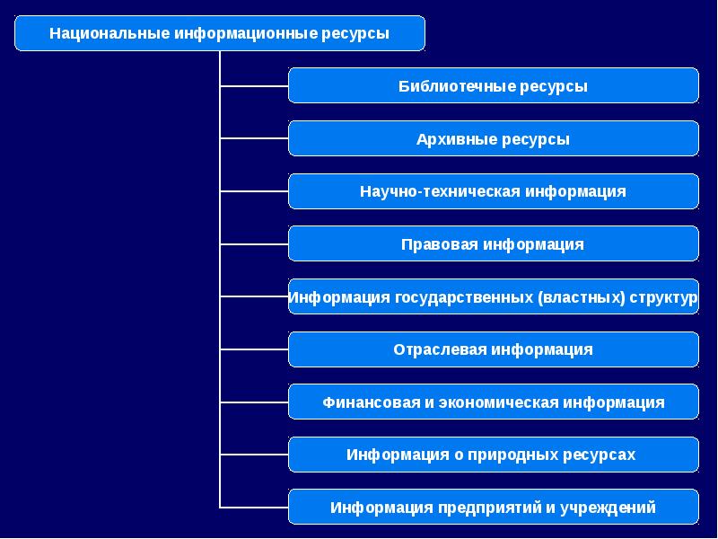 Образовательные информационные ресурсы презентация