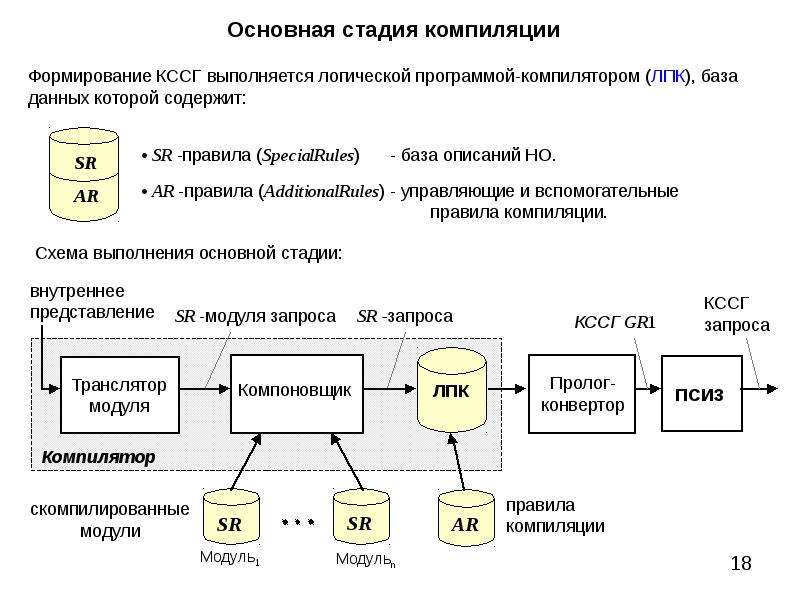 Компиляция проекта c