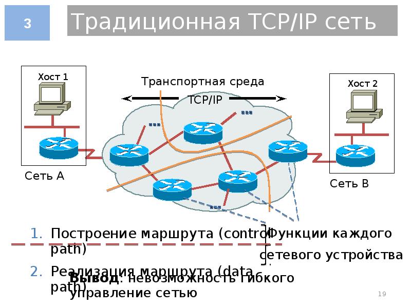 Network problems