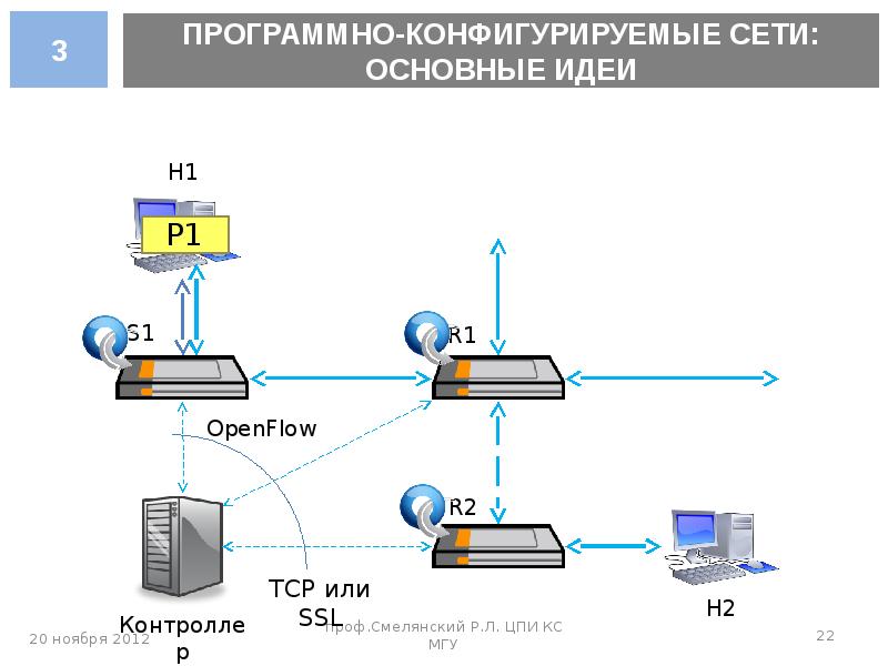 Основная сеть