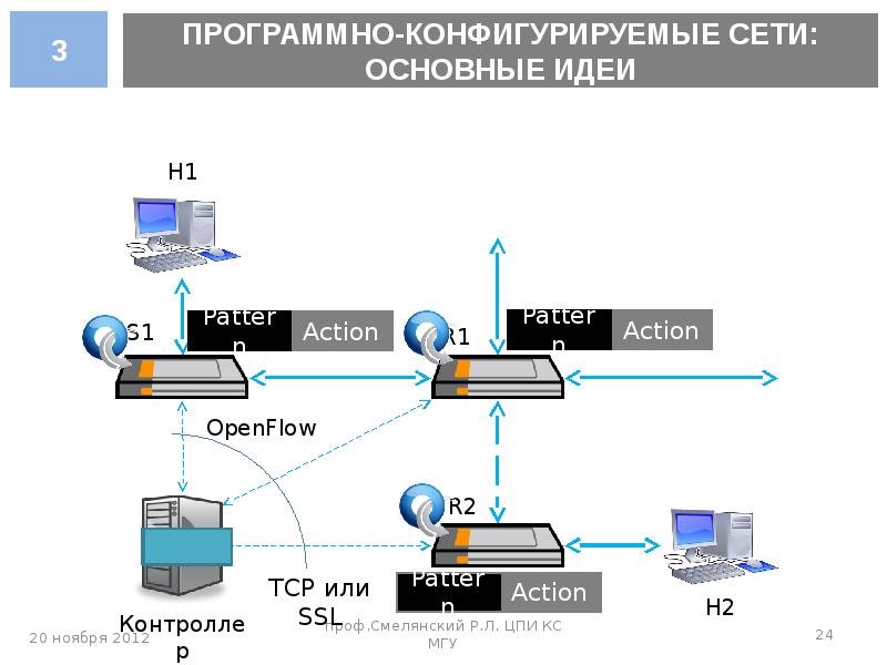 Главная сеть