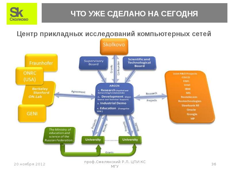 Понятие сети интернет сервисы сети интернет 6 класс презентация