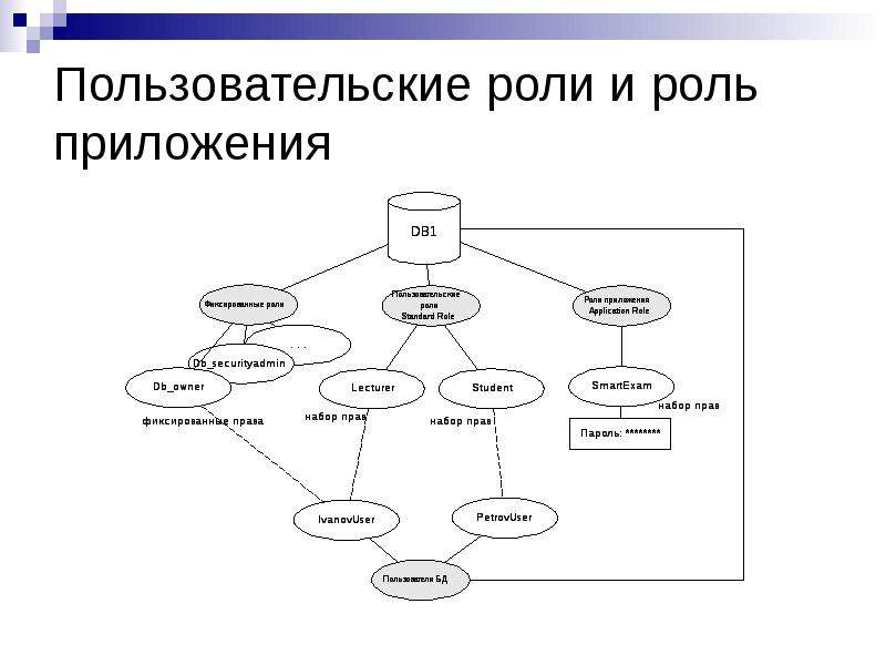 Связь пользователи