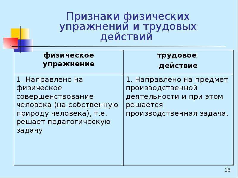 Физические признаки