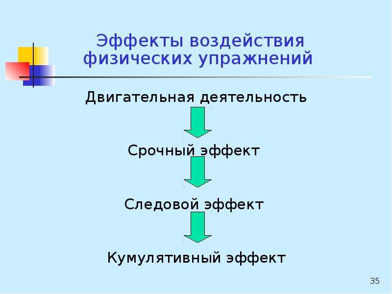 Методы формирования физической культуры личности презентация