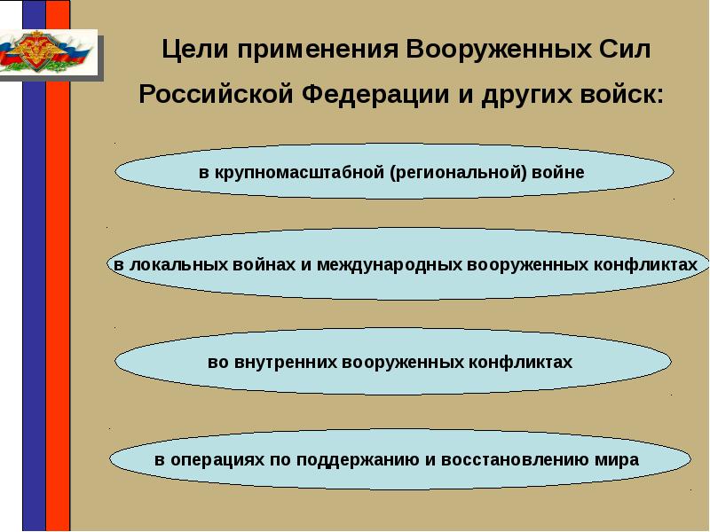 Каковы основные задачи развития вооруженных сил рф в военно стратегическом плане стратегическом