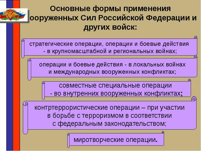 Какие основные задачи развития вооруженных сил рф в военно стратегическом плане