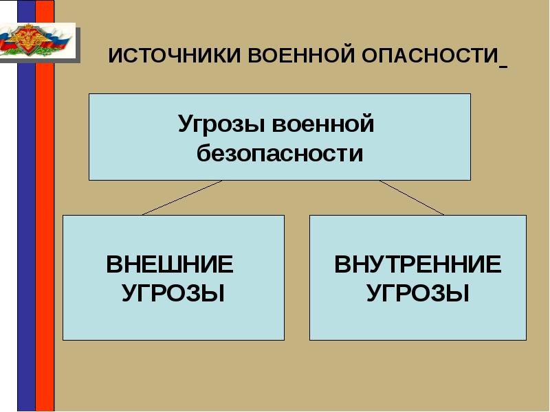 Военная доктрина презентация