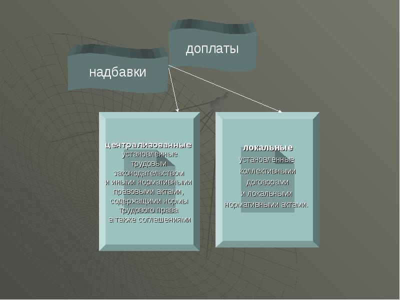 Гарантийные и компенсационные выплаты презентация