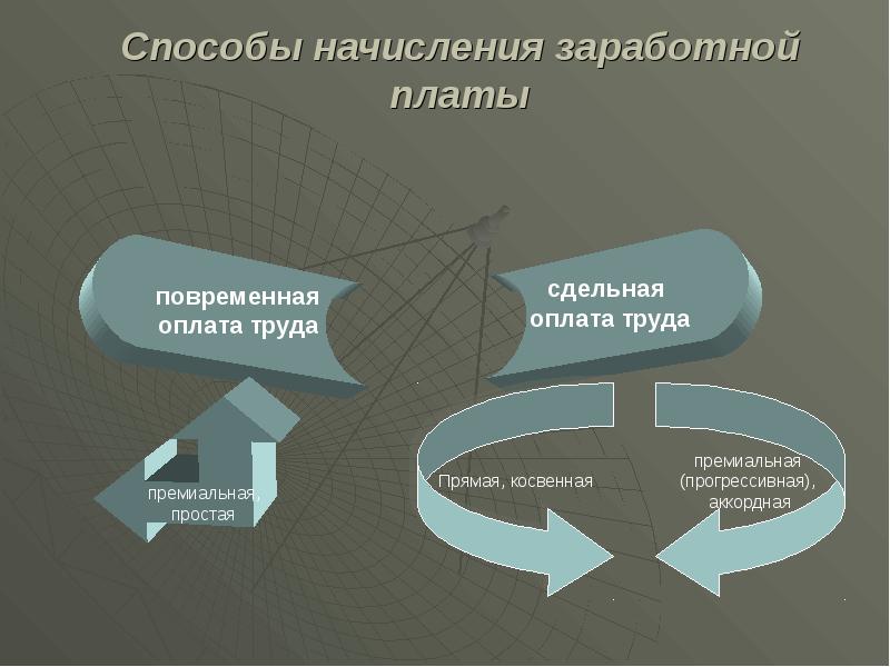 Оптимизация системы оплаты труда. Способы начисления оплаты труда. Способы начисления заработной платы. Принципы и методы исчисления заработной платы. Формы оплаты труда способы исчисления.