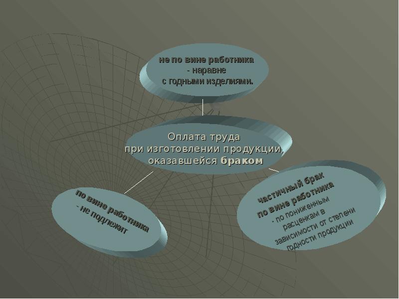 Курсовая на тему заработная плата