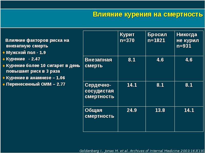 Факторы влияющие на смертность. Влияние факторов на смертность. Группа факторов риска курение. Причины влияющие на смертность.