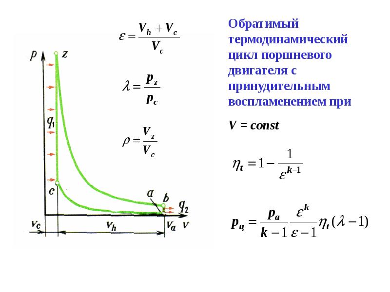 Термодинамические циклы. Термодинамический цикл двигателя внутреннего сгорания. Циклы ДВС термодинамика. Термодинамический цикл четырехтактного двигателя. Термодинамический цикл Отто.