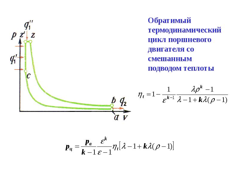 Основа цикла. Термодинамический цикл ДВС. Цикл ДВС со смешанным подводом тепла. Термодинамические циклы. Цикл двигателя со смешанным подводом теплоты.