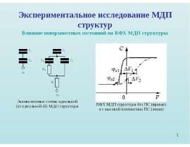 Экспериментальное исследование МДП структур