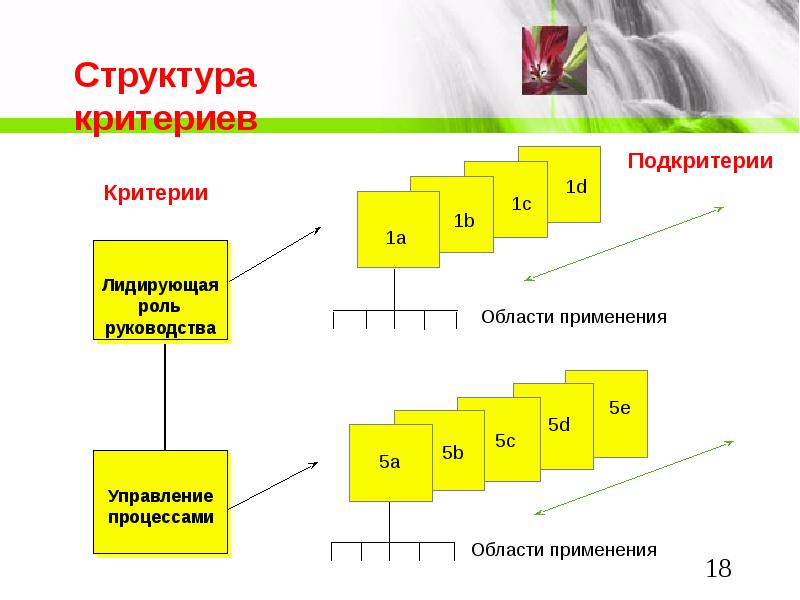 Критерии структуры. Критерии и подкритерии. Критерии структуризации. Критерии структуры управления. Структурные критерии.