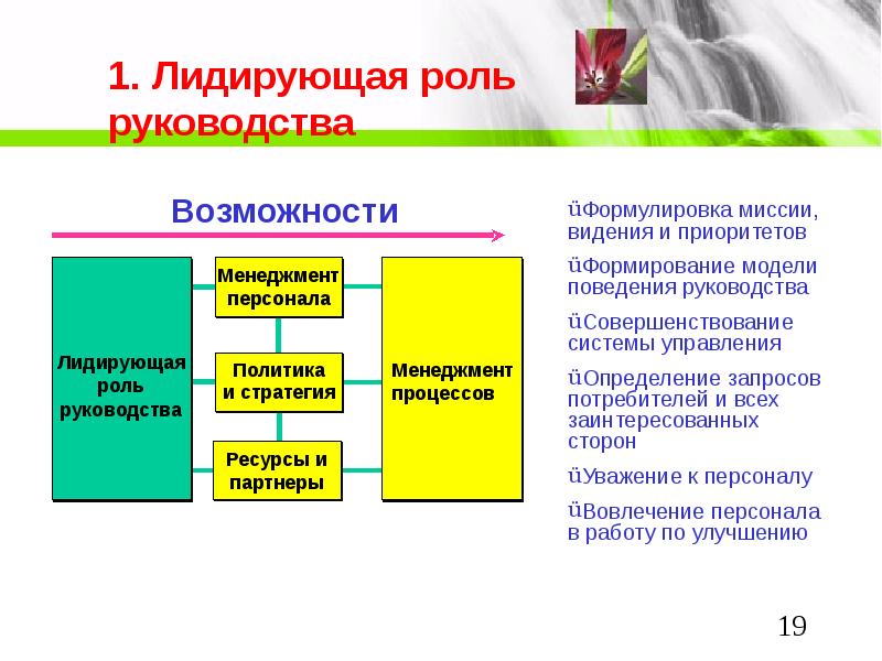 Роль качества в экономической системе