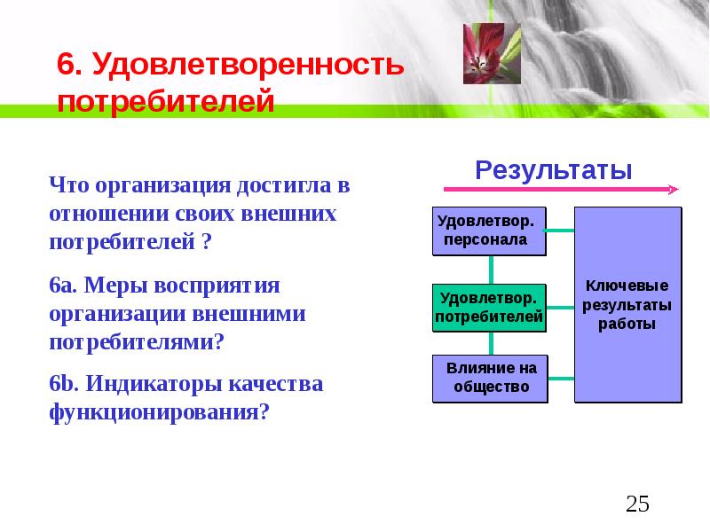 Удовлетворение потребителя. Влияние потребителя на Результаты любой организации. Потребители результатов это. Удовлетворенность потребителей продукцией Apple в России 2021.