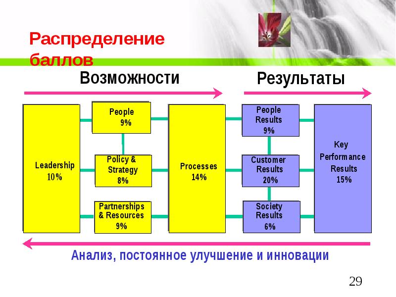 Презентация премия как форма экономического стимулирования