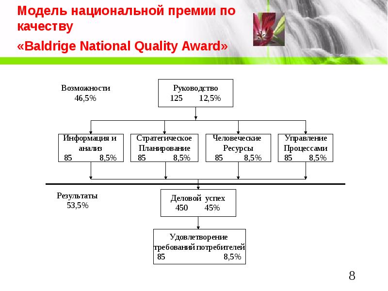 Премия болдриджа картинки