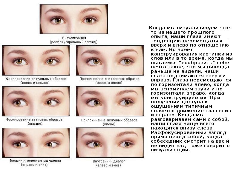 Примеры взглядов. Глаза влево вверх. Репрезентативная система глаза. Как определить по глазам. Если глаза влево и вверх.