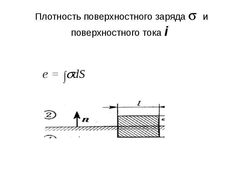 Поверхностные токи. Поверхностная плотность тока. Объемная и поверхностная плотность тока. Плотность заряда и плотность тока. Поверхностная плотность токов.