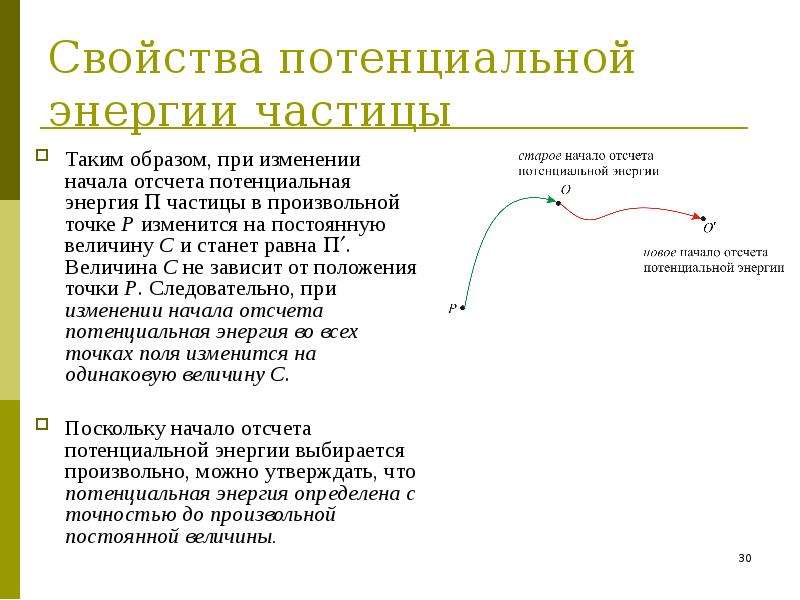 Начало изменений. Свойства потенциальной энергии. Потенциальная энергия частицы.