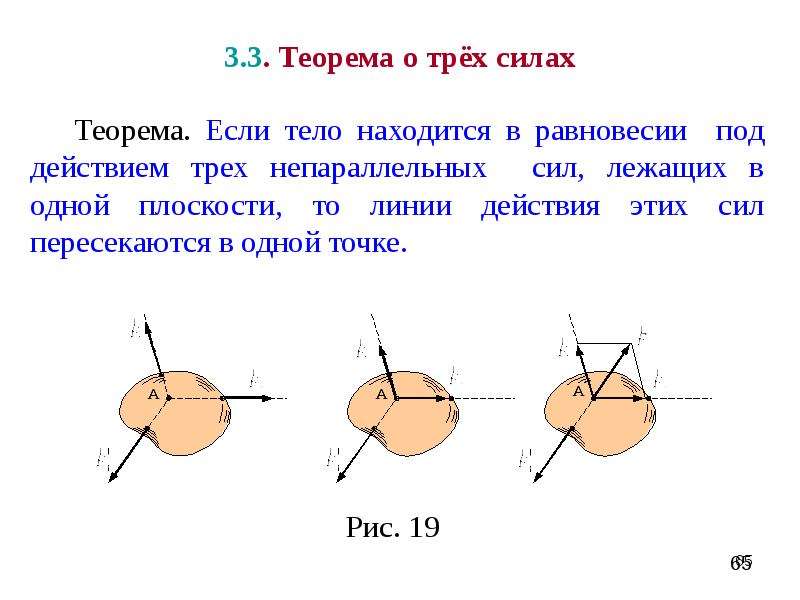 Правило 3 сил. Теорема о равновесии трех непараллельных сил. Теорема о трех силах теоретическая механика. Теорема о 3 параллельных силах. Теорема о трех непараллельных силах.