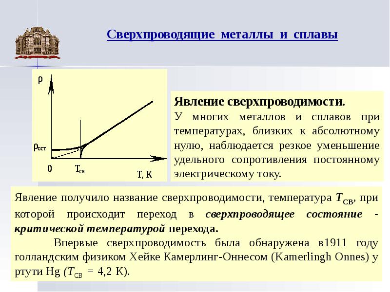 Электрический ток в металлах сверхпроводимость презентация