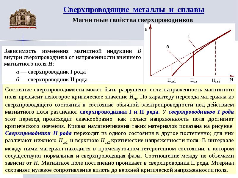 Что такое сверхпроводимость нарисовать график