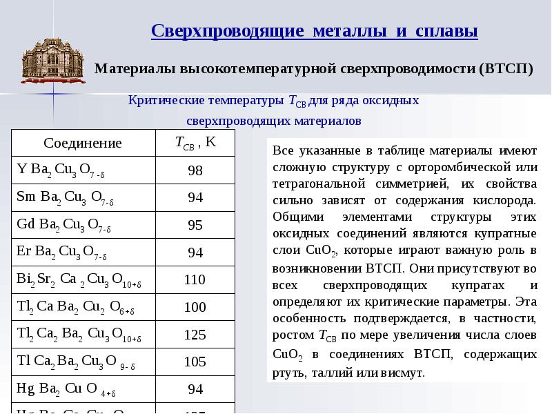 Сверхпроводники их свойства и применение проект