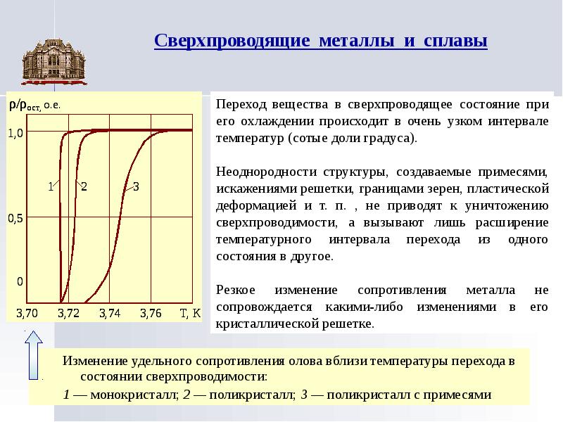 Основные параметры проводниковых материалов