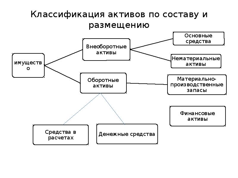 8 классификация