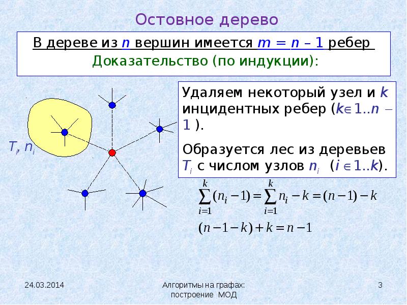 Остовное дерево