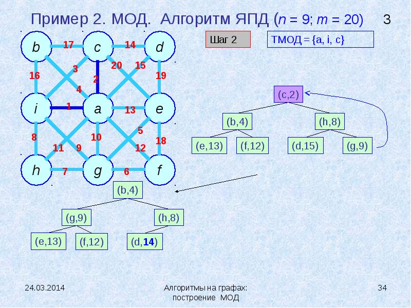 Алгоритм краскала презентация