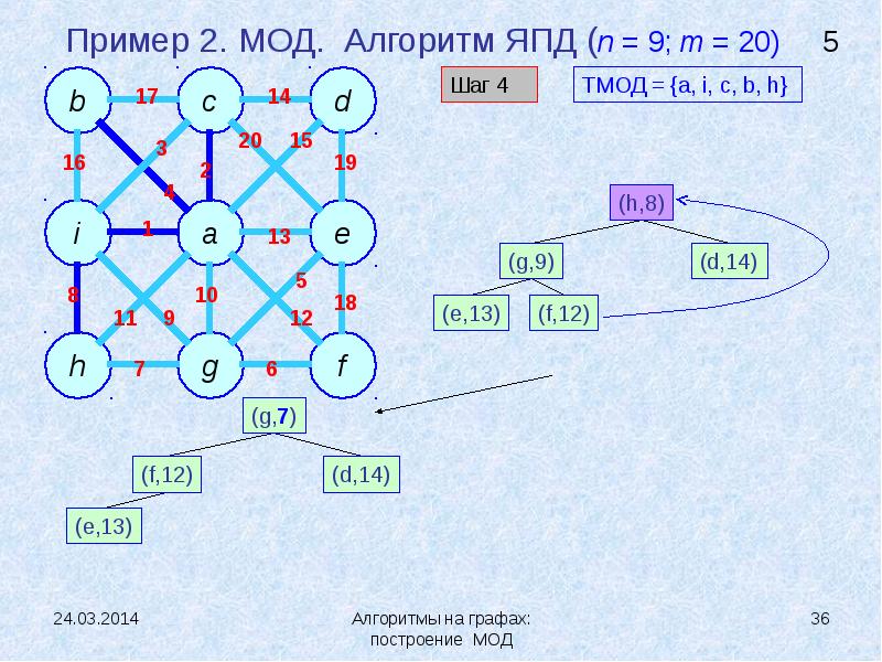 Алгоритм краскала презентация