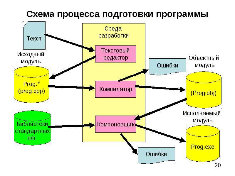 В чем заключается различие представления информации растрового и векторного типа в видеопамяти