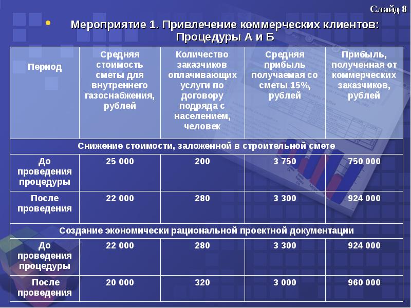 Улучшение финансовой устойчивость. Меры для повышения финансовой устойчивости предприятия. Мероприятия по повышению финансовой устойчивости предприятия.